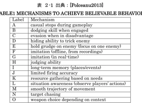 表  ２-1  出典：[Polceanu2013] 