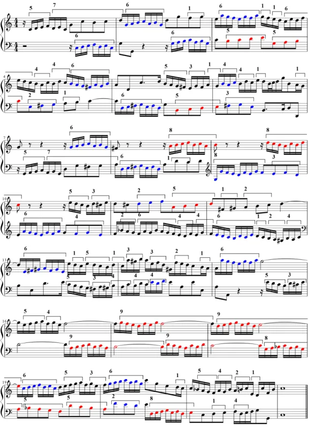 図 5.2: Invention No.1 のモチーフ分割（先行研究）