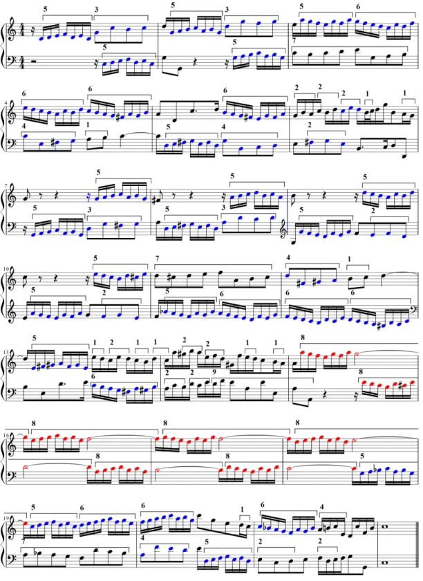 図 5.3: Invention No.1 のモチーフ分割（同値関係の拡張）