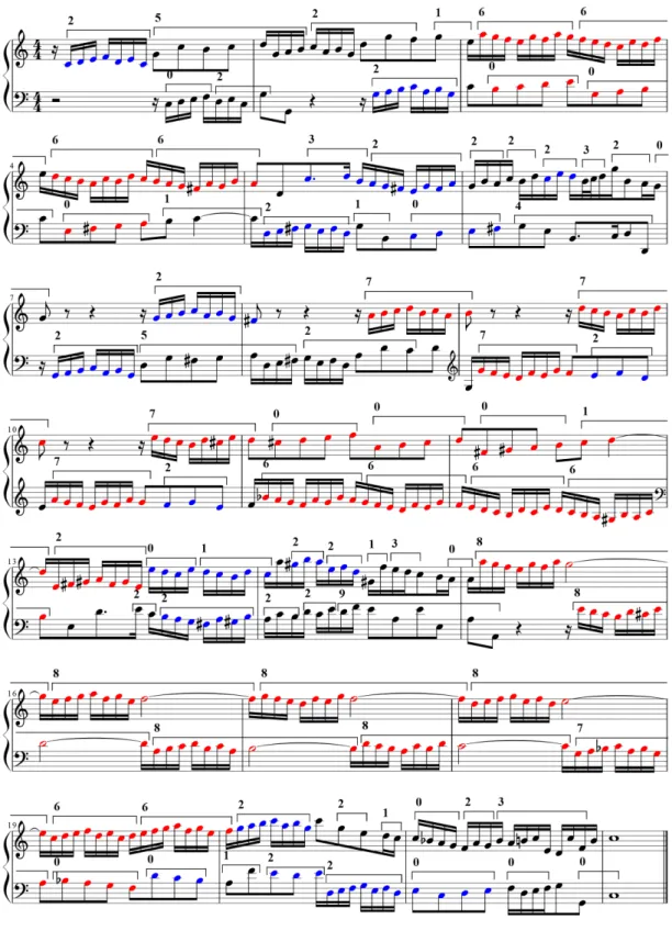 図 5.4: Invention No.1 のモチーフ分割（クラスタリング）