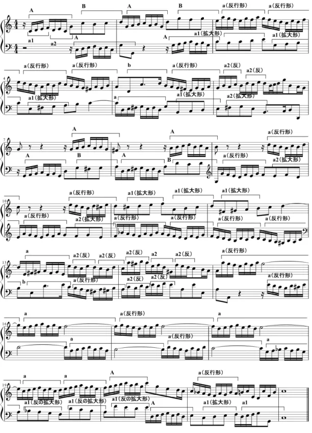 図 5.5: Invention No.1 のモチーフ分割（専門家）