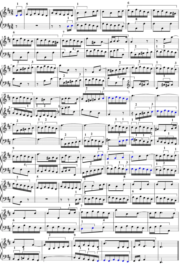 図 5.6: Invention No.3 のモチーフ分割（先行研究）