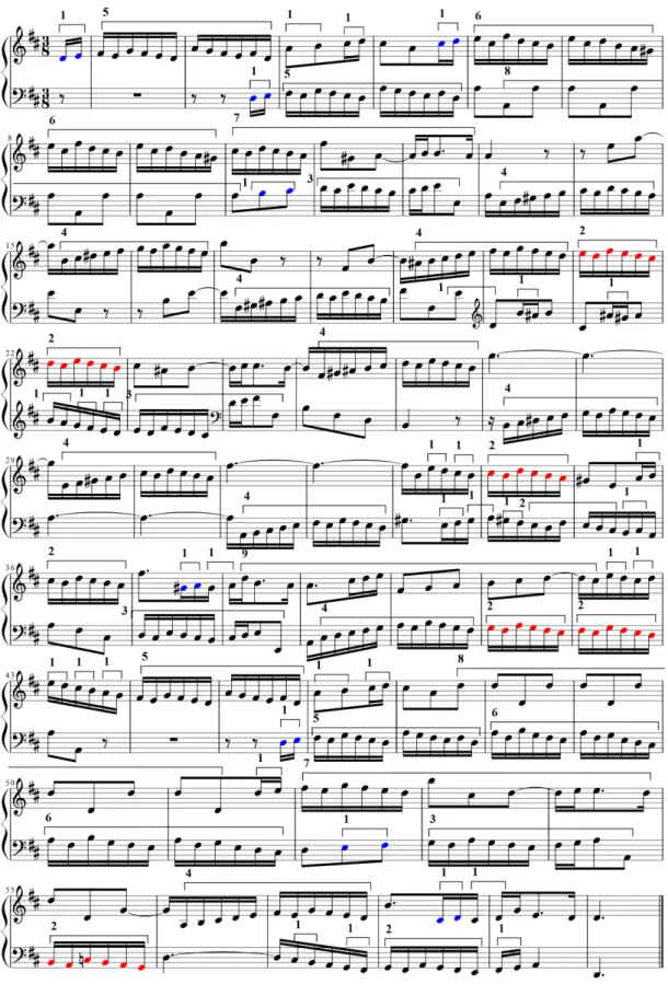図 5.7: Invention No.3 のモチーフ分割（同値関係の拡張）