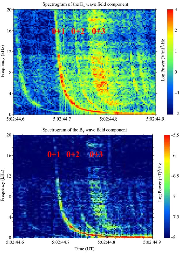 図 1.6 :  スプライトが観測された時刻における電磁界スペクトル[Lefeuvre et al., 2009] 