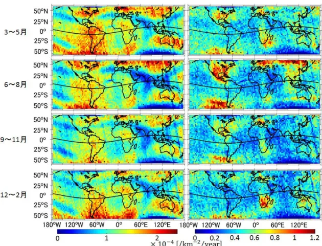 図 5.2 :  観測期間すべての夜間における落雷の発生頻度の季節変化  (左:ELF 帯、 右:VLF 帯) 