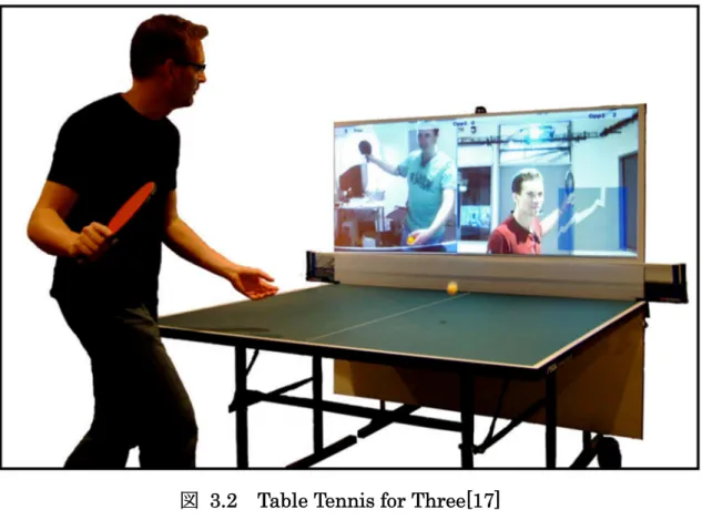 図   3.2 Table Tennis for Three[17] 