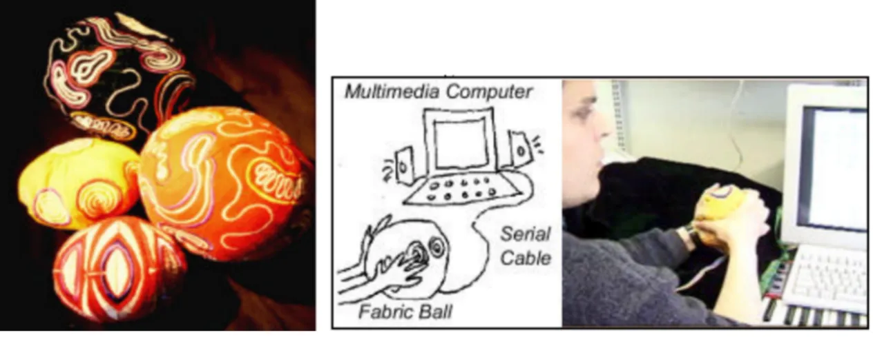 図   3.12 The Embroidered Musical Ball[26] 