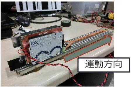 Fig. 4-8  実験環境 