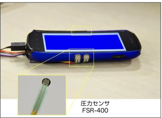 図  3.2  握力測定に用いる圧力センサ 