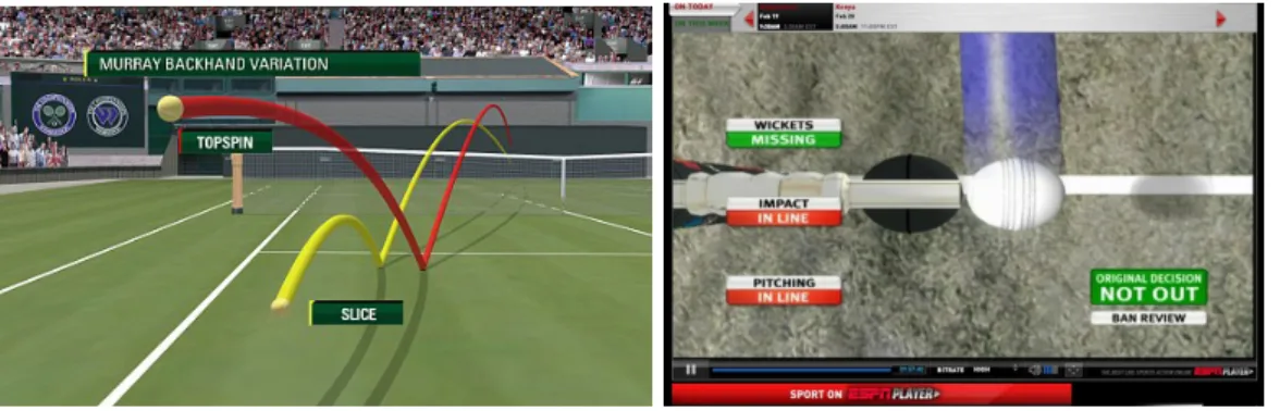 Figure 1.1: Hawkeye system using vision technology to supplement spectator sports like tennis (left); and assist in decisions (right)