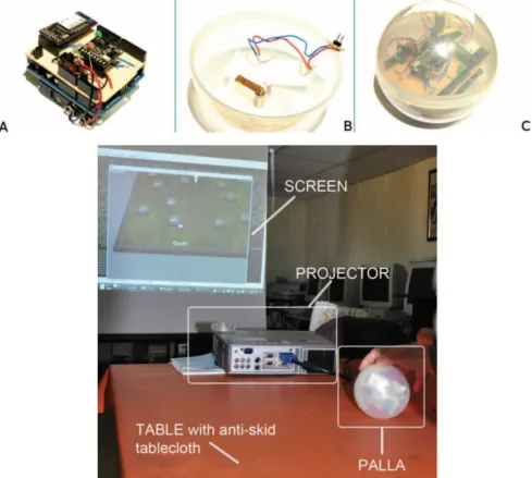 Figure 2.14: PALLA: Hardware construction (top); Wireless rolling control for maze navigation for the elderly (bottom)
