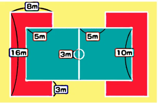 Figure 4.3: Japanese dodgeball court: In-field (green) and Out-field (red)