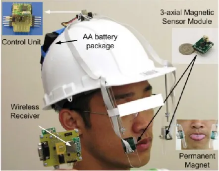 図  8  Tongue Drive system (TDS) 