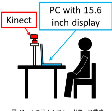 図  11  システム 1 のハードウェア構成 