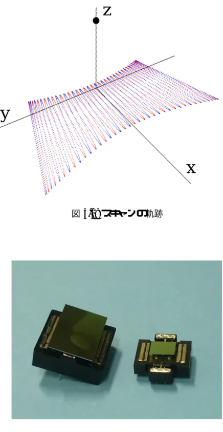 図 3.2: スキャンの軌跡