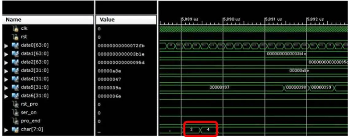 図 4.1.12: Fibonacci 拡大波形図
