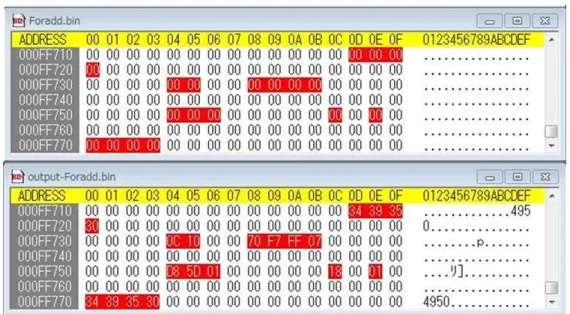 図 4.2.3: Foradd メモリデータ入出力