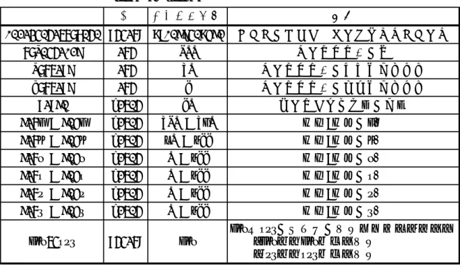表 3.7: PuckTracker のコンフィギュレーション変数 !" # $%&amp;'() *+ ,-./01-2/3456-2- 721/48 9:,-;<1-9=;