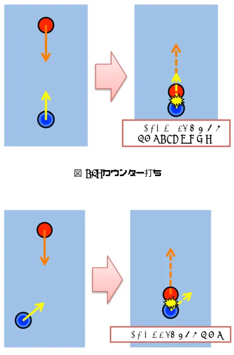 図 4.2: カット打ち