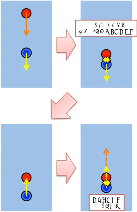 図 4.3: 止め打ち