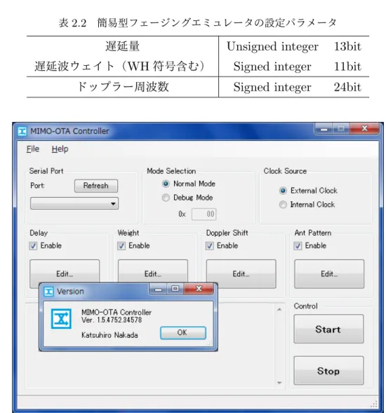 表 2.2 簡易型フェージングエミュレータの設定パラメータ