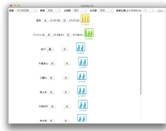 図 11 電車内用のデータ収集アプリケーション 示している。 Station ID と実際の駅名の対応は表 2 に示す。どちらのデータも位置推 定を行う前の段階で、 700 個程度の端末から受信している。 このデータから位置推定を行い、時間補完を行った結果を図 14, 15 に示す。位置推 定後の結果によって列車外の端末が取り除かれ、列車内にいると推定される端末は 60 〜 80 個程度であった。 時間補完後の結果から計算した未サンプリングの状態の特徴量（端末数）を図 16,17 に示す。朝の上り列車は徐々