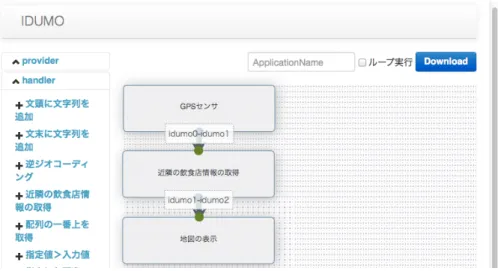 図 5.1.1: マッシュアップユーザ環境