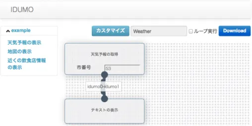 図 5.3.1: 一般ユーザ環境