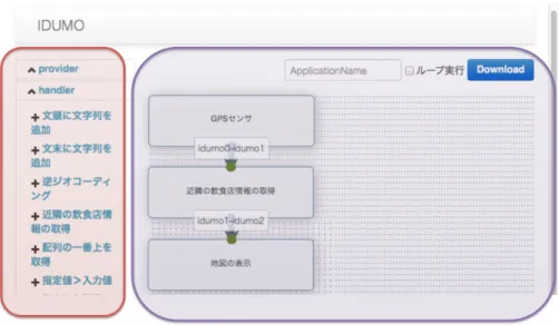 図 6.3.1: 近隣の飲食店を地図上に表示するマッシュアップ