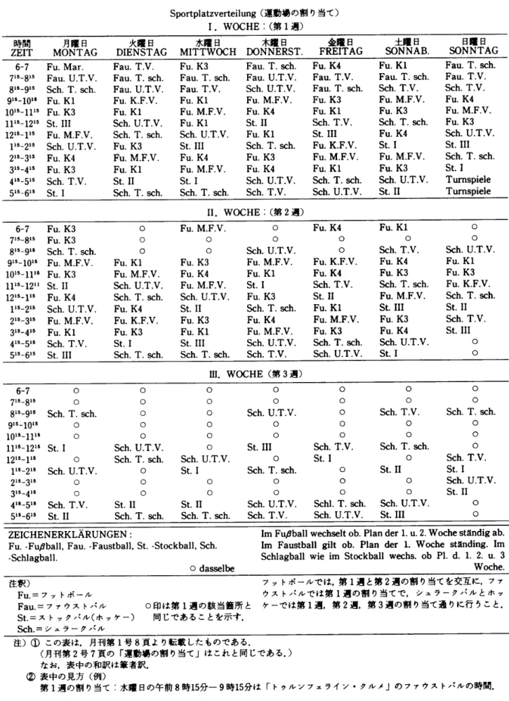 表 2・ 1 ． 運 動 場 の 割 り 当 て （ 月 刊 第 1 号 ， 月 刊 第 2 号 ）