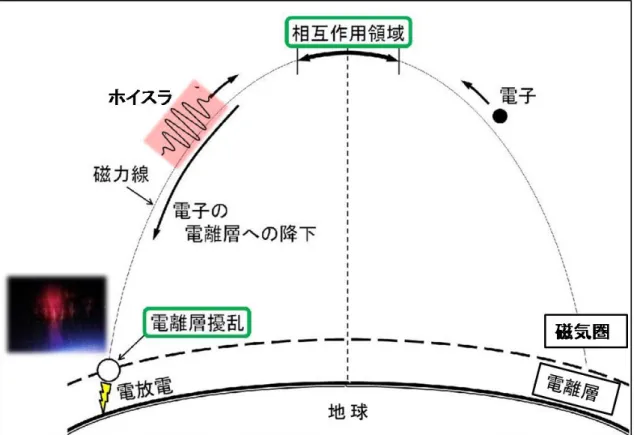 図 1.3  Trimpi 現象発生メカニズム概要図 