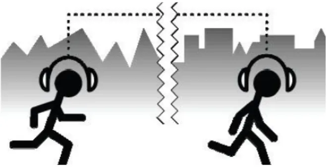 図  2.3  Jogging over a Distance 