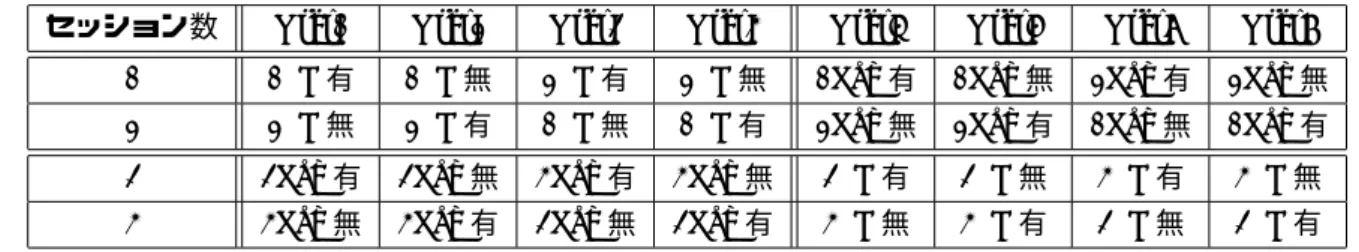 表 4.2: メールソフトのタスク表