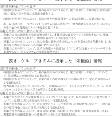 表 2 グループ 2 のみに提示した「積極的」情報 表 3 グループ 3 のみに提示した「消極的」情報 アンケートに加えて，時間帯別料金や新電力会社に切り 替えることの長所を「積極的」情報 ( 表 2) として，関連 する質問の前に提示した．グループ 3 には，全回答者の 4 分の 1 (2,750) を割り当て，基本的なアンケートに加え て，時間帯別料金や新電力会社に切り替えることの短所 を「消極的」情報 ( 表 3) として関連する質問の前に提示 し，回答をしてもらった． 2.3 計量経済モデル 調査で