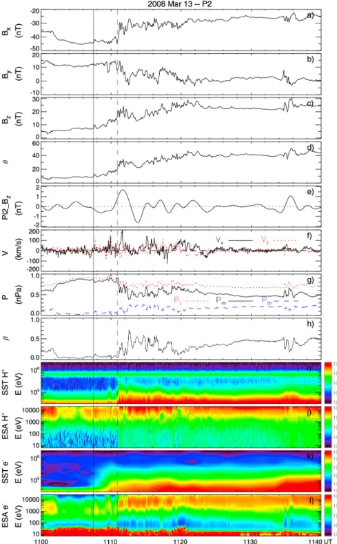Figure 1.7: Observational data of a current disruption event, taken by one of the THEMIS satellites