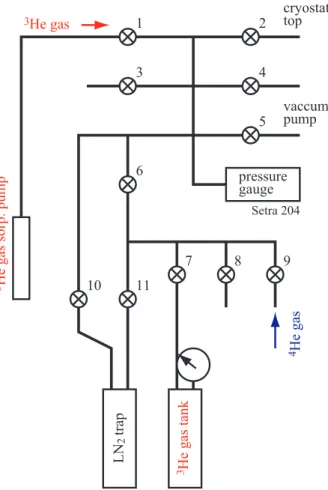 図 4.11: 試料ガス操作系．