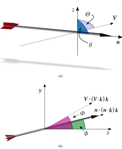 Figure 4.3: a) Representation of an arrow in free flight and the relevant magnitudes described in the mathematical model.