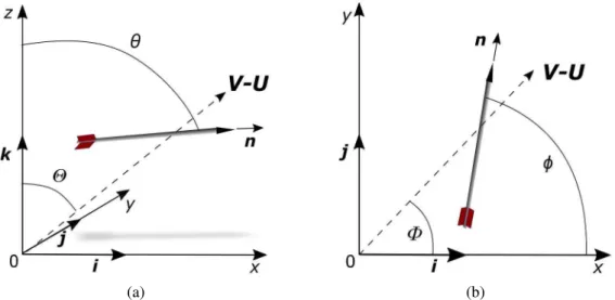 Figure 4.4: Representation of an arrow in free flight and the vectorial magnitudes described in the mathematical model.