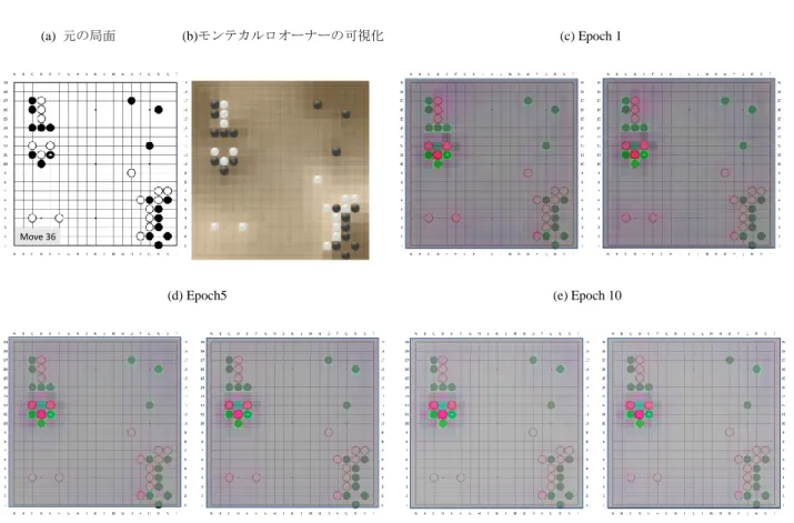 図 21  epochs 1, 5,10 における Deconvnet による可視化結果 