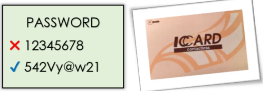 Fig. 1.2 Traditional methods for identification; Password and IC-card or smart-card based identification are well-known conventional methods for user’s identification.