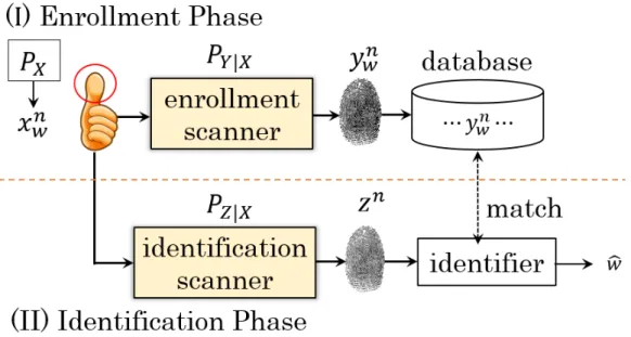 Fig. 1.4 Modeling of user w: This is an illustration of how user w is modeled within information-theoretic framework.