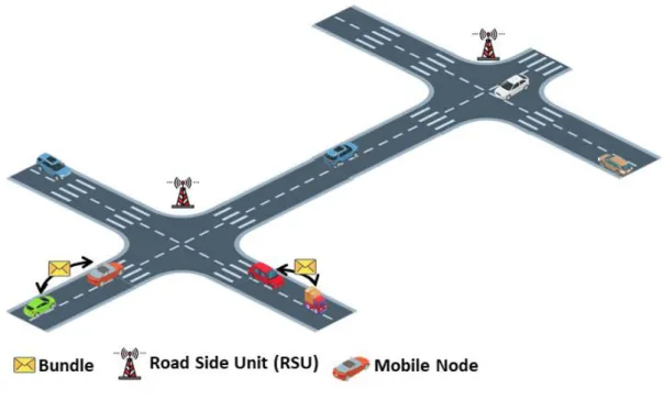 Figure 1-4 A VDTN scenario. 