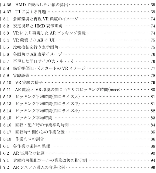 図  4.36  HMD で表示したい幅の算出 ·························································· 69  図  4.37  UI に関する課題 ········································································· 69  図  5.1  倉庫環境と再現 VR 環境のイメージ ·············································