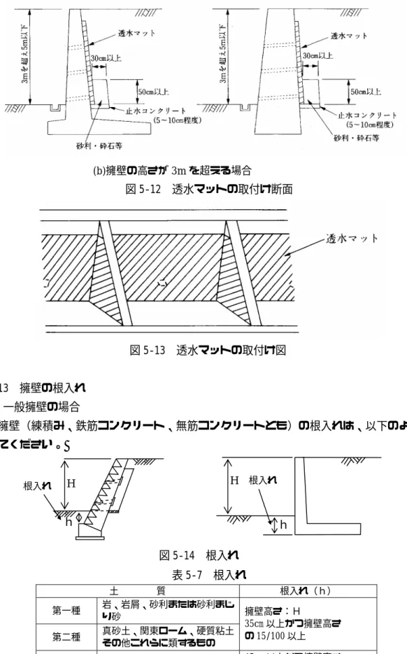 図 5-12  透水マットの取付け断面                            図 5-13  透水マットの取付け図      5.13  擁壁の根入れ  1) 一般擁壁の場合    擁壁（練積み、鉄筋コンクリート、無筋コンクリートとも）の根入れは、以下のように してください。 表 5-7  根入れ  土        質  根入れ（ｈ）  第一種  岩、岩屑、砂利または砂利まじ り砂  第二種  真砂土、関東ローム、硬質粘土 その他これらに類するもの  擁壁高さ：Ｈ  35cm 以上かつ擁壁