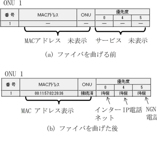 図 3-19：ONU1 の MAC アドレス確認結果 