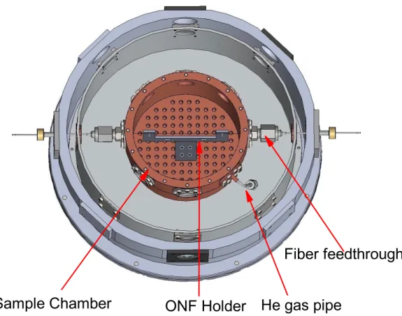 Figure 2.12: Cross sectional view of the cryostat showing the copper sample chamber