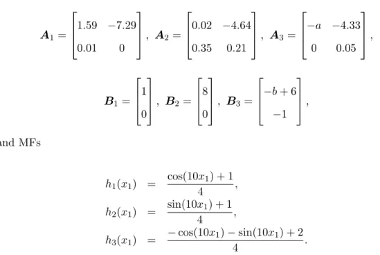 Table 3.1: Comparative results on the maximum value of parameter b in Example 3