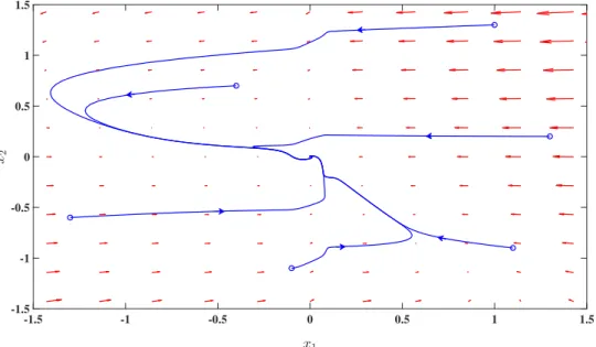 Figure 3.11 depicts the time plot of state-variables and control input u(t) for the feedback system in polynomial fuzzy form at x 0 = [−0.1, −1.1] T .