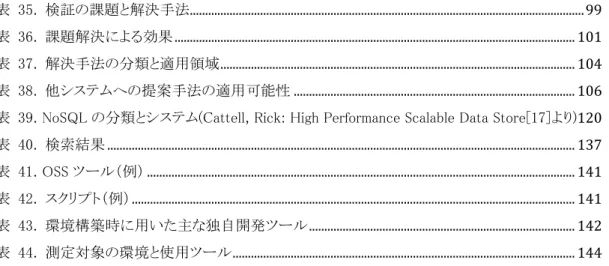 表  35.  検証の課題と解決手法................................................................................................................................