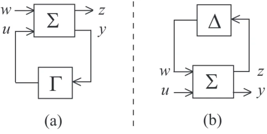 Fig. 2.1 (a) のブロック図において，二つのシステム Σ, Γ の入出力関係が Σ : [ z y ] = [ S 11 S 12S 21 S 22 ] [ wu ] Γ : u = Gy と表されるとする．このとき w から z への伝達関数を Σ と Γ の lower LFT と定義し， F l { Σ, Γ } と表記する．つまり， F l { Σ, Γ } := S 11 + S 12 G(I − S 22 G) − 1 S 21 である． また Fig